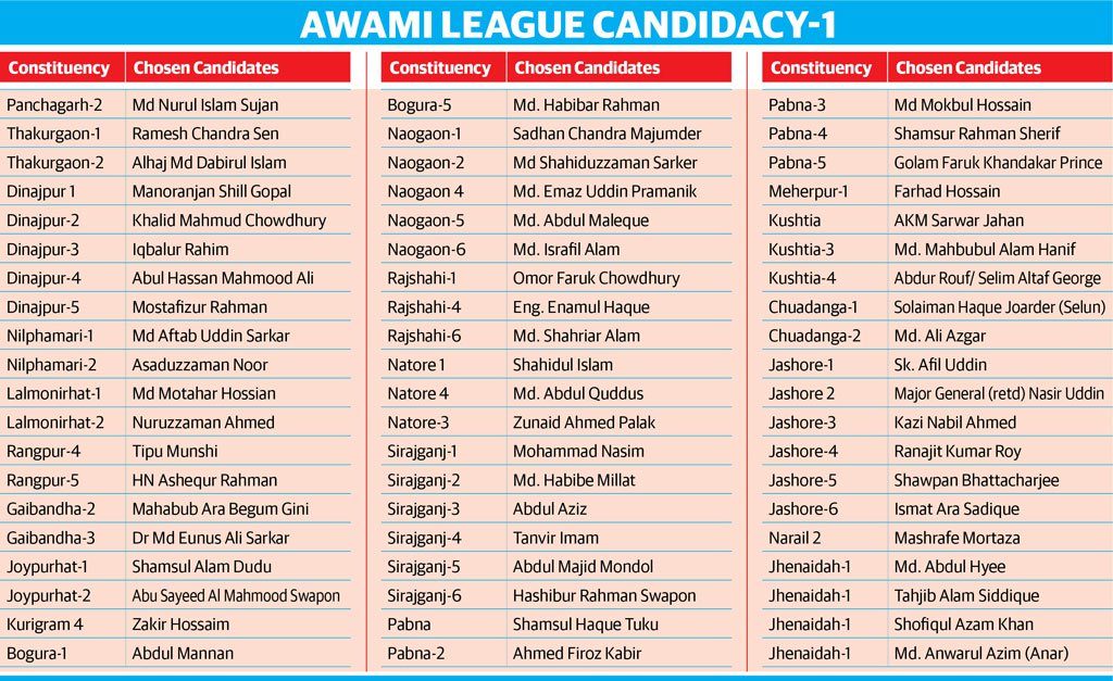 awami league candidate list 2018