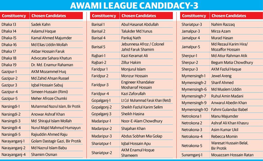 awami league candidate list 3 2018