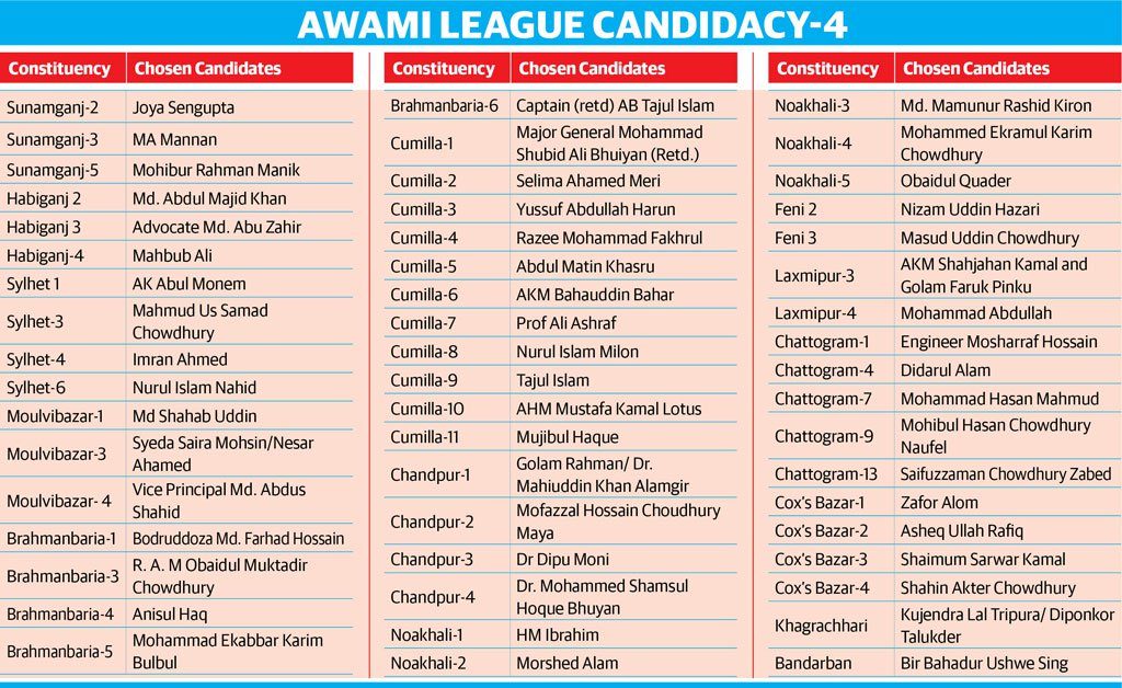 awami league candidate list 4 2018