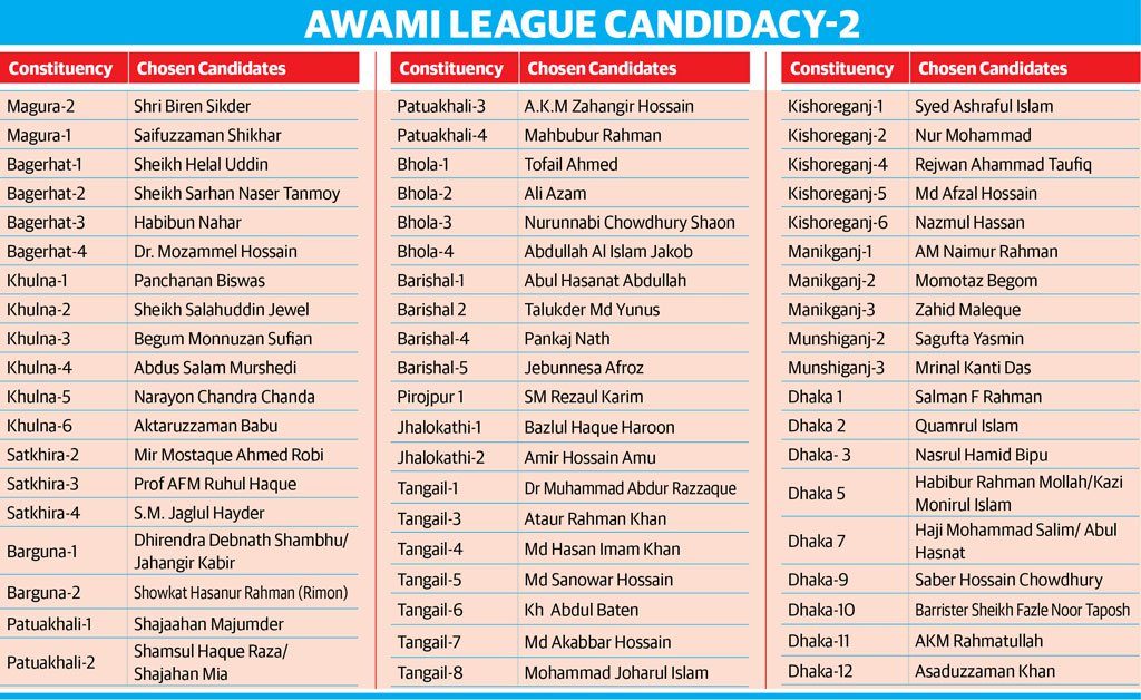 awami league candidate list2 2018