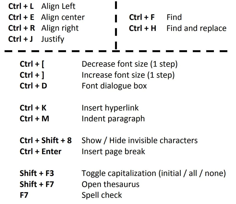 short key of computer