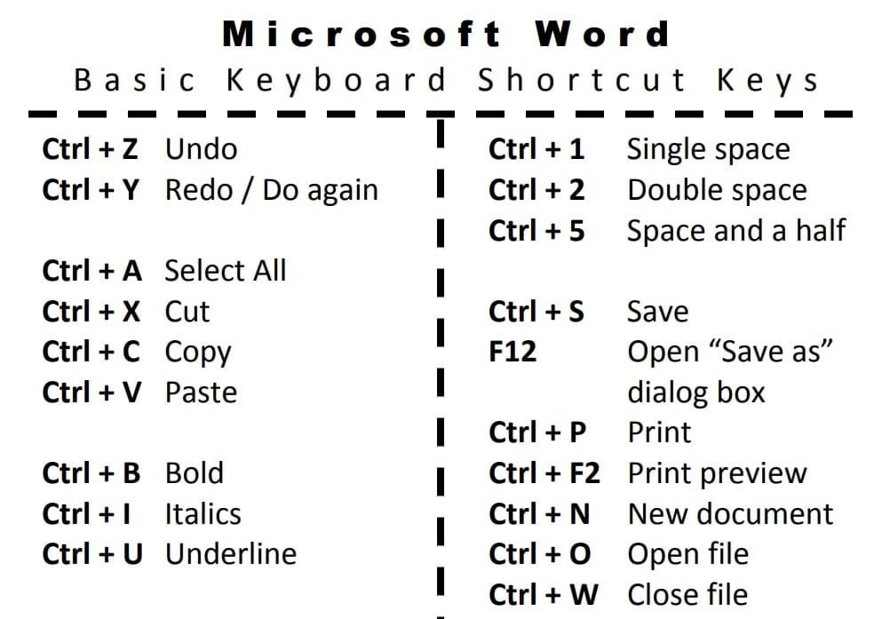 shortcut keys in ms word