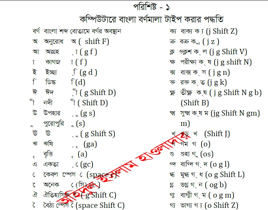 how to write bangla in bijoy
