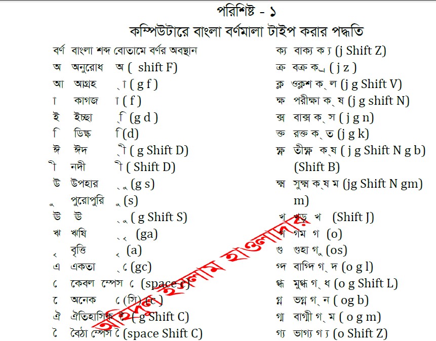 English to bangla type