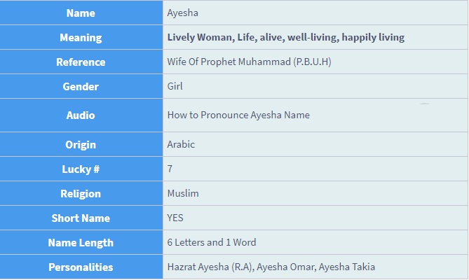 Aysha Name Meaning in Bengali