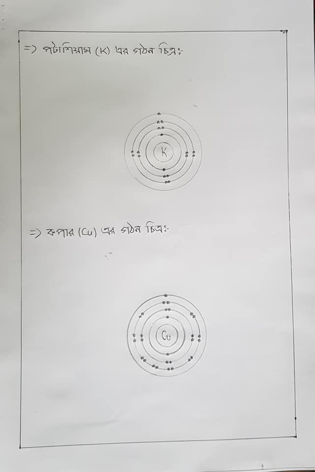 Chemistry assignment answer ssc 2021