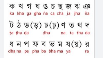 English Alphabet pronunciation in Bengali