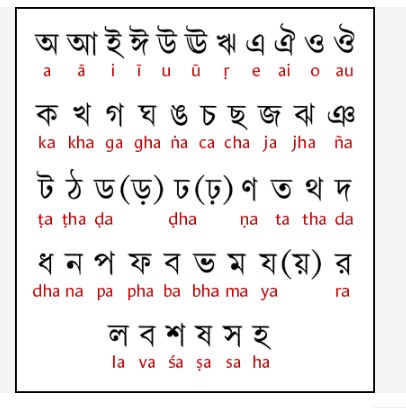 English Alphabet pronunciation in Bengali